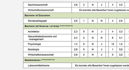 Darstellung von NC Werten in einer Tabelle